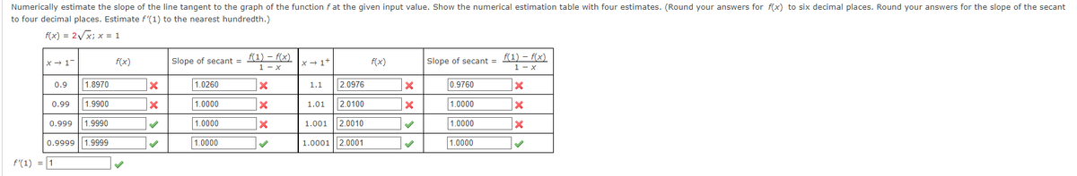 Numerically estimate the slope of the line tangent to the graph of the function f at the given input value. Show the numerical estimation table with four estimates. (Round your answers for f(x) to six decimal places. Round your answers for the slope of the secant
to four decimal places. Estimate f'(1) to the nearest hundredth.)
f(x) = 2√√√x; x = 1
X→ 1-
1.8970
0.99 1.9900
0.9
0.999 1.9990
0.9999 1.9999
f(1) = 1
f(x)
X
X
Slope of secant =
1.0260
1.0000
1.0000
1.0000
f(1) = f(x)
1- x
X
X
X
x → 1+
1.1
1.01
2.0976
2.0100
1.001 2.0010
1.0001 2.0001
f(x)
X
X
✓
✓
Slope of secant =
0.9760
1.0000
1.0000
1.0000
f(1) = f(x)
-
1- x
X
X
X