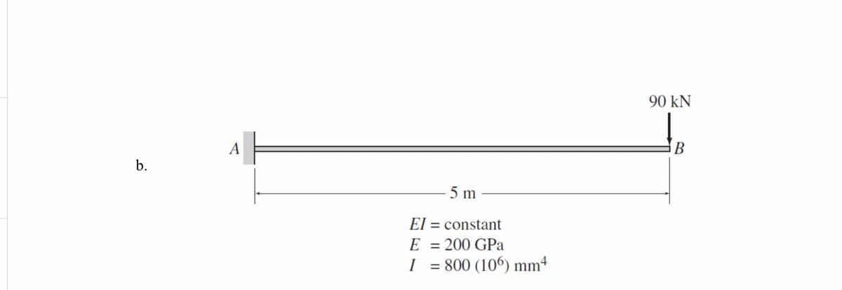 90 kN
A
B
b.
5 m
El = constant
%3D
E
200 GPa
I = 800 (106) mm4
