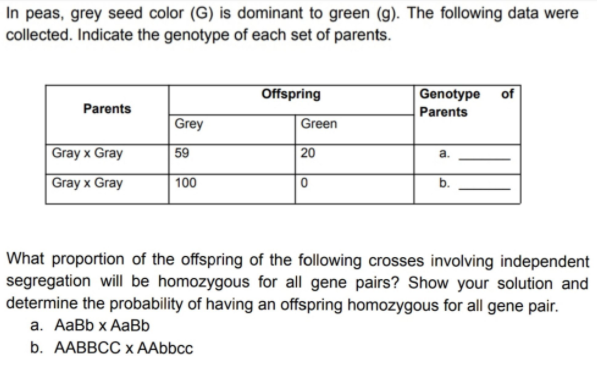 In peas, grey seed color (G) is dominant to green (g). The following data were
collected. Indicate the genotype of each set of parents.
Offspring
Genotype of
Parents
Parents
Grey
Green
Gray x Gray
59
20
a.
Gray x Gray
100
b.
What proportion of the offspring of the following crosses involving independent
segregation will be homozygous for all gene pairs? Show your solution and
determine the probability of having an offspring homozygous for all gene pair.
а. AаBb x Aaвь
b. AABBCC x AAbbcc
