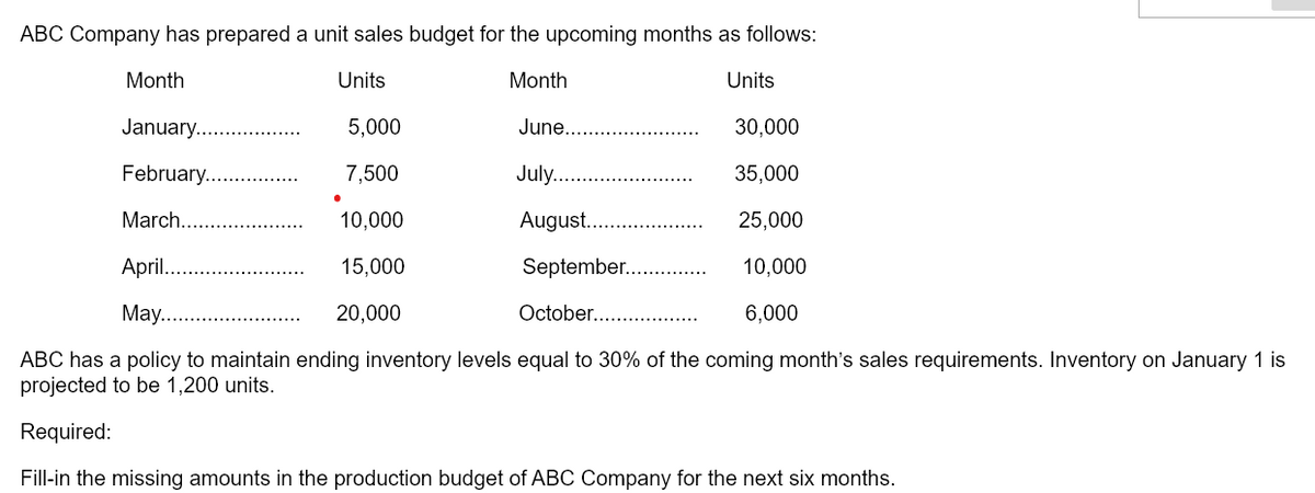 ABC Company has prepared a unit sales budget for the upcoming months as follows:
Units
Month
Units
June.
July....
August..
September.......
Month
January....
February.......
5,000
7,500
10,000
15,000
20,000
30,000
35,000
25,000
10,000
6,000
March.
April.
May....
October..
ABC has a policy to maintain ending inventory levels equal to 30% of the coming month's sales requirements. Inventory on January 1 is
projected to be 1,200 units.
Required:
Fill-in the missing amounts in the production budget of ABC Company for the next six months.