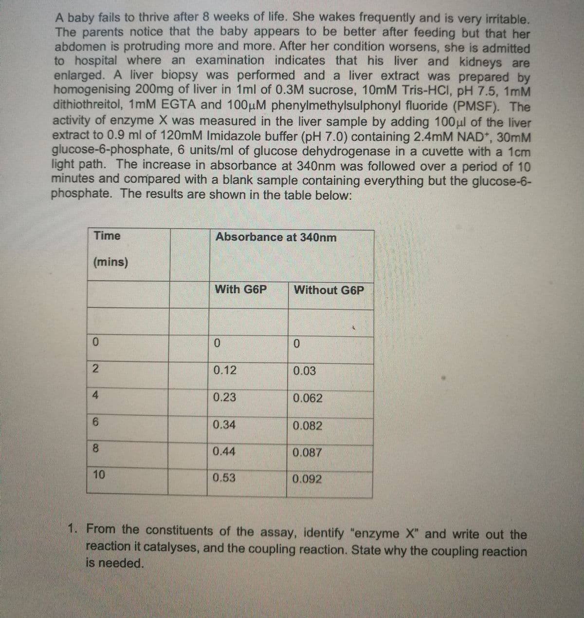 A baby fails to thrive after 8 weeks of life. She wakes frequently and is very irritable.
The parents notice that the baby appears to be better after feeding but that her
abdomen is protruding more and more. After her condition worsens, she is admitted
to hospital where an examination indicates that his liver and kidneys are
enlarged. A liver biopsy was performed and a liver extract was prepared by
homogenising 200mg of liver in 1ml of 0.3M sucrose, 10mM Tris-HCl, pH 7.5, 1mM
dithiothreitol, 1mM EGTA and 100μM phenylmethylsulphonyl fluoride (PMSF). The
activity of enzyme X was measured in the liver sample by adding 100μl of the liver
extract to 0.9 ml of 120mM Imidazole buffer (pH 7.0) containing 2.4mM NAD+*, 30mM
glucose-6-phosphate, 6 units/ml of glucose dehydrogenase in a cuvette with a 1cm
light path. The increase in absorbance at 340nm was followed over a period of 10
minutes and compared with a blank sample containing everything but the glucose-6-
phosphate. The results are shown in the table below:
Time
(mins)
0
2
4
6
8
10
Absorbance at 340nm
With G6P
0
0.12
0.23
0.34
0.44
0.53
Without G6P
0
0.03
0.062
0.082
0.087
0.092
1. From the constituents of the assay, identify "enzyme X" and write out the
reaction it catalyses, and the coupling reaction. State why the coupling reaction
is needed.
