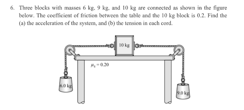 6. Three blocks with masses 6 kg, 9 kg, and 10 kg are connected as shown in the figure
below. The coefficient of friction between the table and the 10 kg block is 0.2. Find the
(a) the acceleration of the system, and (b) the tension in each cord.
10 kg
- 0,20
6.0 kg
9.0 kg
