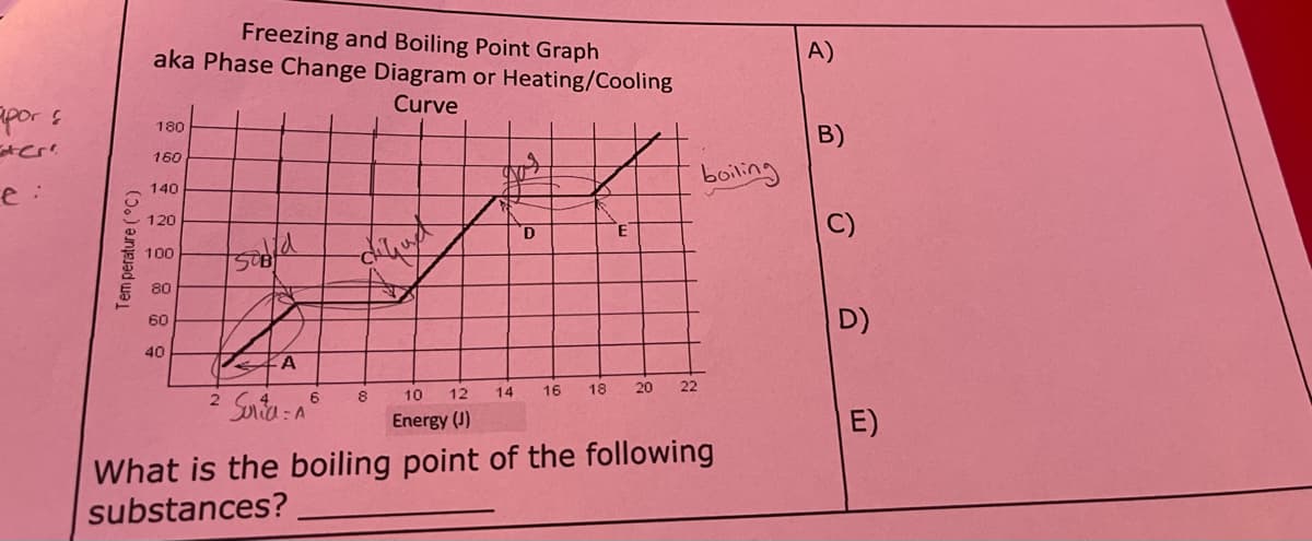 Freezing and Boiling Point Graph
aka Phase Change Diagram or Heating/Cooling
A)
Curve
apor s
180
B)
160
boiling
e:
140
120
D
100
80
D)
60
40
14
16
18
20
22
Sonta : A
2.
10
12
Energy (J)
E)
What is the boiling point of the following
substances?
Tem perature (°C)
