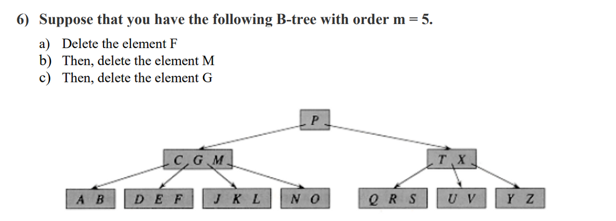 6) Suppose that you have the following B-tree with order m = 5.
a) Delete the element F
b) Then, delete the element M
c) Then, delete the element G
CGM.
A B DEF
J K L
P
Ν Ο
QRS
T.X
UV
Y Z