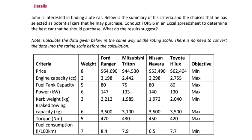 Details
John is interested in finding a ute car. Below is the summary of his criteria and the choices that he has
selected as potential cars that he may purchase. Conduct TOPSIS in an Excel spreadsheet to determine
the best car that he should purchase. What do the results suggest?
Note: Calculate the data given below in the same way as the rating scale. There is no need to convert
the data into the rating scale before the calculation.
Ford
Mitsubishi Nissan
Toyota
Hilux
Weight Ranger Triton
$64,690 $44,530
3,198
Criteria
Navara
Objective
Price
8
$53,490 $62,404 Min
Engine capacity (cc) | 2
Fuel Tank Capacity 5
Power (kW)
Kerb weight (kg)
Braked towing
capacity (kg)
2,442
2,298
2,755
Маx
80
75
80
80
Мах
147
133
140
130
Мax
3
2,212
1,985
1,972
2,040
Min
6
3,500
3,100
3,500
3,500
Маx
Torque (Nm)
Fuel consumption
5
470
430
450
420
Мах
(1/100km)
7
8.4
7.9
6.5
7.7
Min

