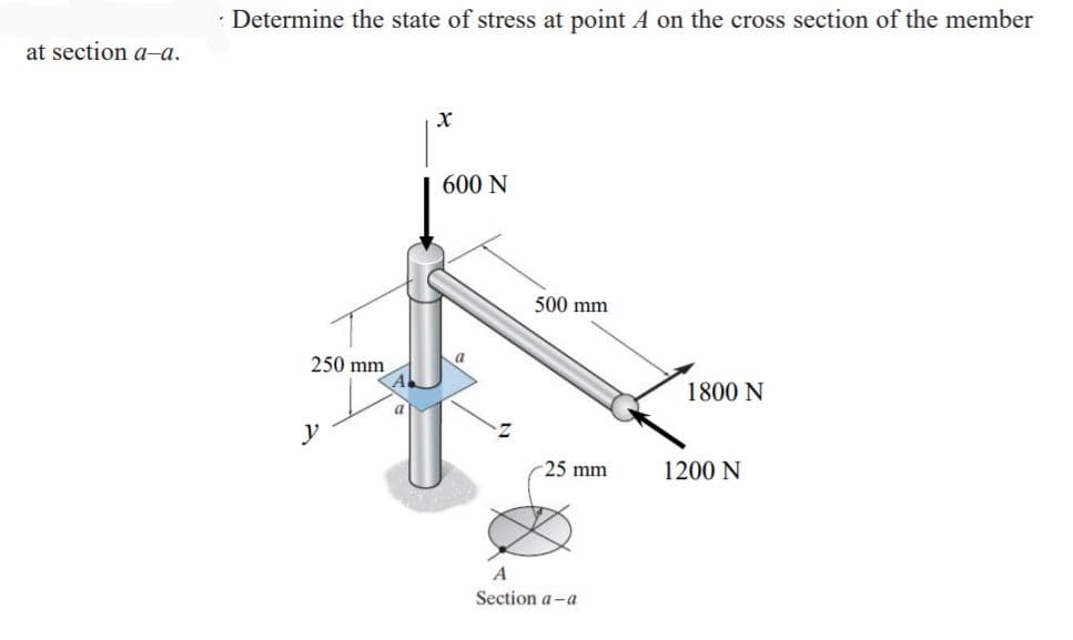 Determine the state of stress at point A on the cross section of the member
at section a-a.
600 N
500 mm
250 mm
1800 N
25 mm
1200 N
A
Section a -a
