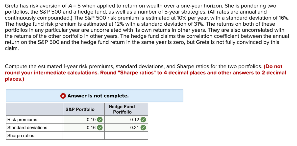 Greta has risk aversion of A= 5 when applied to return on wealth over a one-year horizon. She is pondering two
portfolios, the S&P 500 and a hedge fund, as well as a number of 5-year strategies. (All rates are annual and
continuously compounded.) The S&P 500 risk premium is estimated at 10% per year, with a standard deviation of 16%.
The hedge fund risk premium is estimated at 12% with a standard deviation of 31%. The returns on both of these
portfolios in any particular year are uncorrelated with its own returns in other years. They are also uncorrelated with
the returns of the other portfolio in other years. The hedge fund claims the correlation coefficient between the annual
return on the S&P 500 and the hedge fund return in the same year is zero, but Greta is not fully convinced by this
claim.
Compute the estimated 1-year risk premiums, standard deviations, and Sharpe ratios for the two portfolios. (Do not
round your intermediate calculations. Round "Sharpe ratios" to 4 decimal places and other answers to 2 decimal
places.)
x Answer is not complete.
Hedge Fund
Portfolio
S&P Portfolio
Risk premiums
0.10
0.12
Standard deviations
0.16
0.31
Sharpe ratios
