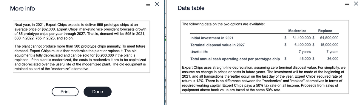 More info
Data table
The following data on the two options are available:
Next year, in 2021, Expert Chips expects to deliver 595 prototype chips at an
average price of $62,000. Expert Chips' marketing vice president forecasts growth
of 85 prototype chips per year through 2027. That is, demand will be 595 in 2021,
680 in 2022, 765 in 2023, and so on.
Modernize
Replace
Initial investment in 2021
$
34,400,000 $
64,500,000
Terminal disposal value in 2027
6,400,000 $
15,000,000
The plant cannot produce more than 580 prototype chips annually. To meet future
demand, Expert Chips must either modernize the plant or replace it. The old
equipment is fully depreciated and can be sold for $3,900,000 if the plant is
replaced. If the plant is modernized, the costs to modernize it are to be capitalized
and depreciated
retained as part of the "modernize" alternative.
Useful life
7 years
7 years
Total annual cash operating cost per prototype chip
46,000 $
36,000
the useful life of the modernized plant. The old equipm
is
Expert Chips uses straight-line depreciation, assuming zero terminal disposal value. For simplicity, we
assume no change in prices or costs in future years. The investment will be made at the beginning of
2021, and all transactions thereafter occur on the last day of the year. Expert Chips' required rate of
return is 12%. There is no difference between the "modernize" and "replace" alternatives in terms of
required working capital. Expert Chips pays a 50% tax rate on all income. Proceeds from sales of
equipment above book value are taxed at the same 50% rate.
Print
Done

