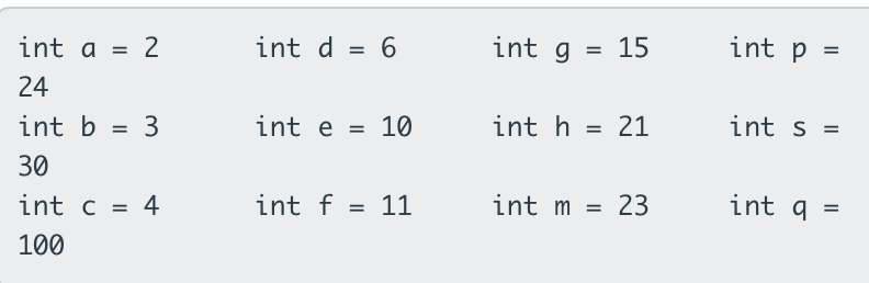 int a = 2
int d = 6
int g = 15
int p =
%3D
24
int b = 3
int e = 10
int h = 21
int s =
30
int c = 4
int f = 11
int
m = 23
int g =
%3D
100
