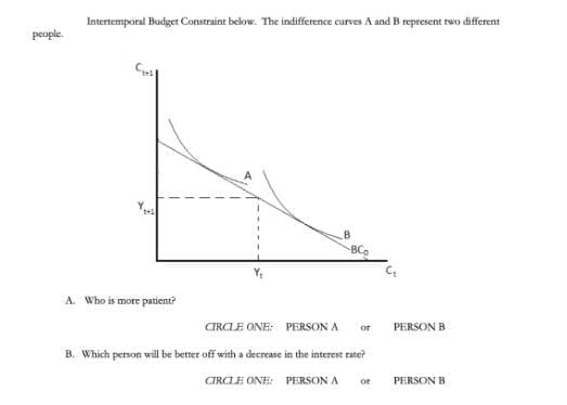 people.
Intertemporal Budget Constraint below. The indifference curves A and B represent two different
-BC
A. Who is more patient?
CIRCLE ONE: PERSON A
of
B. Which person will be better off with a decrease in the interest rate?
CIRCLE ONE PERSON A
of
PERSON B
PERSON B