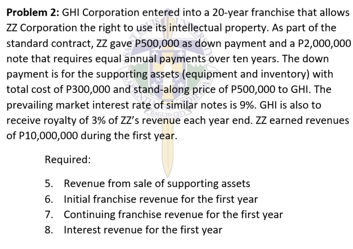 Problem 2: GHI Corporation entered into a 20-year franchise that allows
ZZ Corporation the right to use its
se its intellectual property. As part of the
standard contract, ZZ gave P500,000 as down payment and a P2,000,000
note that requires equal annual payments over ten years. The down
payment is for the supporting assets (equipment and inventory) with
total cost of P300,000 and stand-along price of P500,000 to GHI. The
prevailing market interest rate of similar notes is 9%. GHI is also to
BAGUIO CITY
receive royalty of 3% of ZZ's revenue each year end. ZZ earned revenues
of P10,000,000 during the first year.
Required:
OR
5. Revenue from sale of supporting assets
6. Initial franchise revenue for the first year
7. Continuing franchise revenue for the first year
Interest revenue for the first year
8.