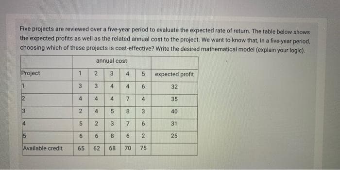 Five projects are reviewed over a five-year period to evaluate the expected rate of return. The table below shows
the expected profits as well as the related annual cost to the project. We want to know that, In a five-year period,
choosing which of these projects is cost-effective? Write the desired mathematical model (explain your logic).
annual cost
Project
2
expected profit
1
3.
32
4
4
7
35
3.
2
4
5.
8.
40
4
3.
6.
31
15
6.
6.
8.
6.
25
Available credit
65
62
68
70
75
6.
4.
4.
4.
3.
41
3.
