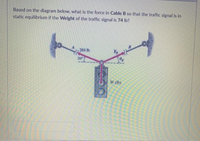 Based on the diagram below, what is the force in Cable B so that the traffic signal is in
static equilibrium if the Weight of the traffic signal is 74 lb?
280 lb
20
W (Ib)
