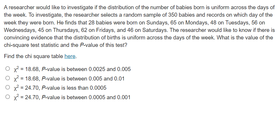 A researcher would like to investigate if the distribution of the number of babies born is uniform across the days of
the week. To investigate, the researcher selects a random sample of 350 babies and records on which day of the
week they were born. He finds that 28 babies were born on Sundays, 65 on Mondays, 48 on Tuesdays, 56 on
Wednesdays, 45 on Thursdays, 62 on Fridays, and 46 on Saturdays. The researcher would like to know if there is
convincing evidence that the distribution of births is uniform across the days of the week. What is the value of the
chi-square test statistic and the P-value of this test?
Find the chi square table here.
O x? = 18.68, P-value is between 0.0025 and 0.005
= 18.68, P-value is between 0.005 and 0.01
x2 = 24.70, P-value is less than 0.0005
x2 = 24.70, P-value is between 0.0005 and 0.001
