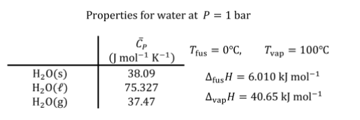 Properties for water at P = 1 bar
(J mol-1 K-1)
Trus = 0°C,
Tyap
= 100°C
H20(s)
H20(f)
H20(g)
38.09
AfusH
= 6.010 kJ mol-1
75.327
37.47
AvapH
= 40.65 kJ mol-1
