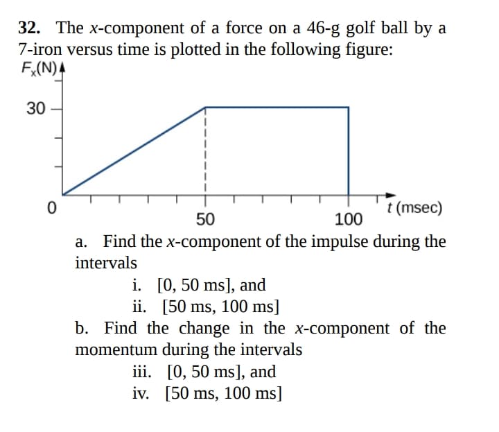 32. The x-component of a force on a 46-g golf ball by a
7-iron versus time is plotted in the following figure:
F(N)4
30
t (msec)
50
100
Find the x-component of the impulse during the
intervals
i. [0, 50 ms], and
ii. [50 ms, 100 ms]
b. Find the change in the x-component of the
momentum during the intervals
iii. [0, 50 ms], and
iv. [50 ms, 100 ms]
