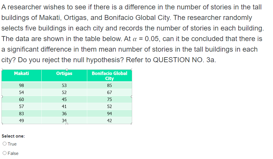 A researcher wishes to see if there is a difference in the number of stories in the tall
buildings of Makati, Ortigas, and Bonifacio Global City. The researcher randomly
selects five buildings in each city and records the number of stories in each building.
The data are shown in the table below. At a = 0.05, can it be concluded that there is
a significant difference in them mean number of stories in the tall buildings in each
city? Do you reject the null hypothesis? Refer to QUESTION NO. 3a.
Bonifacio Global
Makati
Ortigas
City
53
85
98
67
52
54
75
60
45
52
57
41
36
94
83
34
42
49
Select one:
O True
O False
万以
