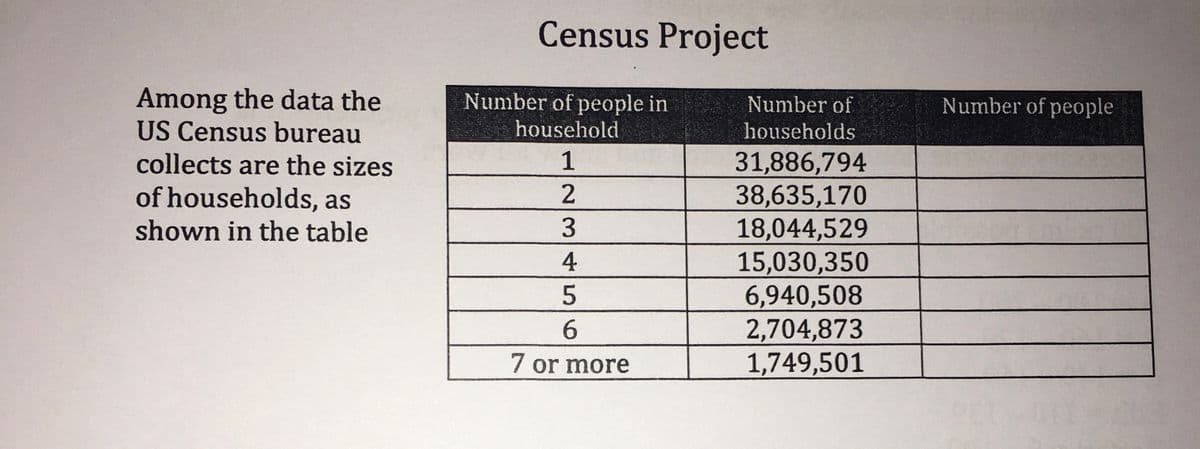 Census Project
Among the data the
US Census bureau
Number of people in
Number of
Number of people
household
households
1
31,886,794
38,635,170
18,044,529
15,030,350
6,940,508
2,704,873
1,749,501
collects are the sizes
of households, as
shown in the table
6.
7 or more
N345
