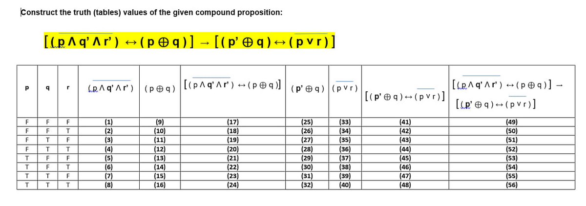 Construct the truth (tables) values of the given compound proposition:
[CpAqAr) →(p田q)]- [(p' 田q)-(pvr)]
[LR.1 q'Ar) (pe q)] -
[Cp' 田9)-(pVr)]
(p田q)
[(pAqAr) 艹(p田q)
(p' 田q)|(pVr)
p
[(p' 田q)→(pVr)]
(1)
(2)
(3)
(9)
(10)
(17)
(18)
(19)
(25)
(26)
(27)
(28)
(33)
(34)
(35)
(36)
(37
(38)
(41)
(42)
(43)
(49)
(50)
(51)
F
F
F
ト
F
(11)
(4)
(12)
(20)
(21)
(44)
(45)
(52)
(5)
(6)
(7)
(8)
(13)
(14)
(15)
(29)
(30)
(31)
(32)
(53)
(54)
(55)
F
F
(22)
(23)
(24)
(46)
(47)
(48)
F
(39)
(40)
T
T
(16)
(56)

