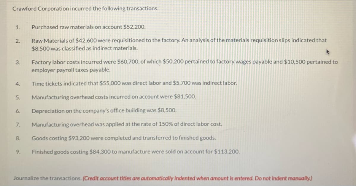 Crawford Corporation incurred the following transactions.
1.
2.
3.
Factory labor costs incurred were $60,700, of which $50,200 pertained to factory wages payable and $10,500 pertained to
employer payroll taxes payable.
Time tickets indicated that $55,000 was direct labor and $5,700 was indirect labor.
Manufacturing overhead costs incurred on account were $81,500.
Depreciation on the company's office building was $8,500.
7. Manufacturing overhead was applied at the rate of 150% of direct labor cost.
Goods costing $93,200 were completed and transferred to finished goods.
Finished goods costing $84,300 to manufacture were sold on account for $113,200.
4.
5.
6.
8.
Purchased raw materials on account $52,200.
9.
Raw Materials of $42,600 were requisitioned to the factory. An analysis of the materials requisition slips indicated that
$8,500 was classified as indirect materials.
Journalize the transactions. (Credit account titles are automatically indented when amount is entered. Do not indent manually)