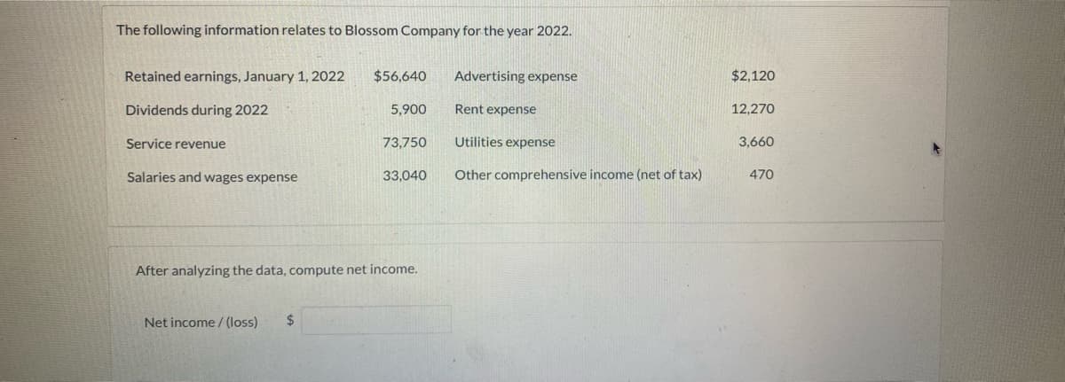 The following information relates to Blossom Company for the year 2022.
Retained earnings, January 1, 2022
Dividends during 2022
Service revenue
Salaries and wages expense
$56,640
Net income/(loss) $
5,900
73,750
33,040
After analyzing the data, compute net income.
Advertising expense
Rent expense
Utilities expense
Other comprehensive income (net of tax)
$2,120
12,270
3,660
470