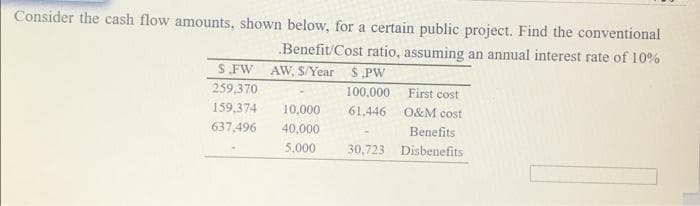 Consider the cash flow amounts, shown below, for a certain public project. Find the conventional
Benefit/Cost ratio, assuming an annual interest rate of 10%
S FW
259,370
AW, S/Year $PW
100,000 First cost
159,374
10,000
61,446
O&M cost
637,496
40,000
Benefits
5,000
30,723 Disbenefits
