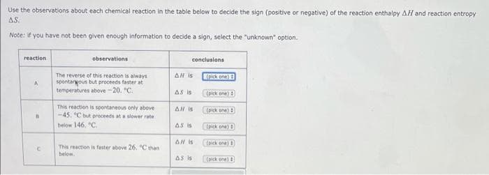 Use the observations about each chemical reaction in the table below to decide the sign (positive or negative) of the reaction enthalpy AH and reaction entropy
AS.
Note: if you have not been given enough information to decide a sign, select the "unknown" option.
reaction
observations
conclusions
The reverse of this reaction is always
spontangous but proceeds faster at
temperatures above -20. °C.
AH is
pick one)
A
AS is
(pick one)
This reaction is spontaneous only above
-45. Cbut preceeds at a slower rate
AH is
(pick one)
below 146, "C.
AS is
(pick one)
AN is
(pick one)
This reaction is faster above 26. "C than
below.
AS is
(pick one)
