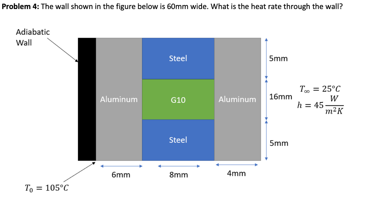 Problem 4: The wall shown in the figure below is 60mm wide. What is the heat rate through the wall?
Adiabatic
Wall
Steel
5mm
T. = 25°C
W
h = 45
Aluminum
G10
Aluminum
16mm
m²K
Steel
5mm
6mm
8mm
4mm
То 3D 105°C
