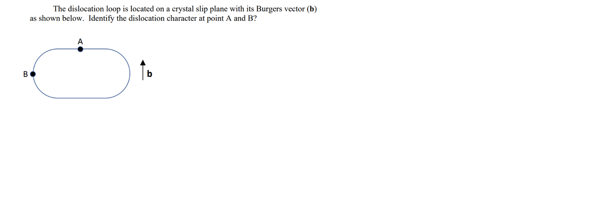 The dislocation loop is located on a crystal slip plane with its Burgers vector (b)
as shown below. Identify the dislocation character at point A and B?
A
В
