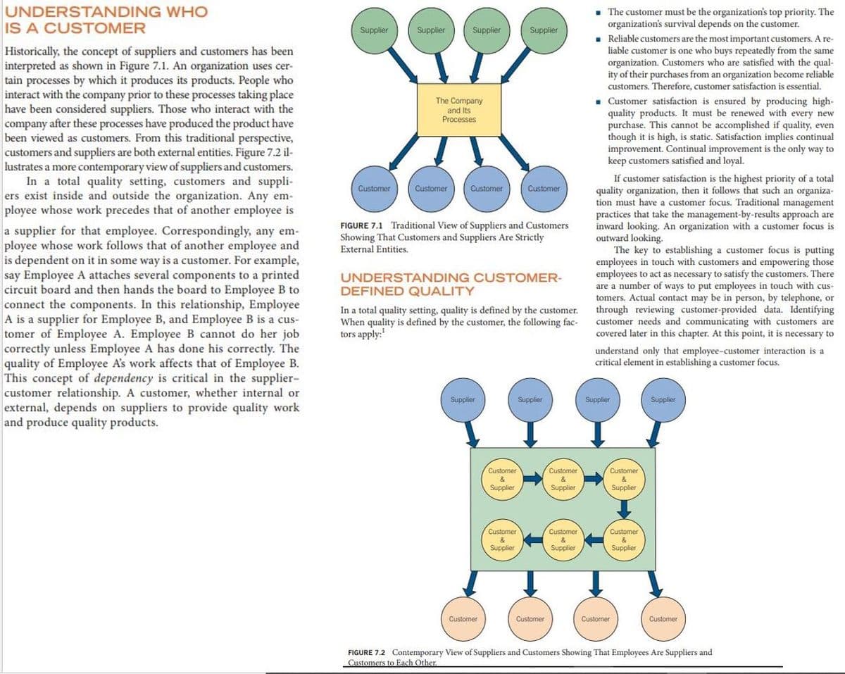 UNDERSTANDING WHO
IS A CUSTOMER
- The customer must be the organization's top priority. The
organization's survival depends on the customer.
• Reliable customers are the most important customers. A re-
liable customer is one who buys repeatedly from the same
organization. Customers who are satisfied with the qual-
ity of their purchases from an organization become reliable
customers. Therefore, customer satisfaction is essential.
Supplier
Supplier
Supplier
Supplier
Historically, the concept of suppliers and customers has been
interpreted as shown in Figure 7.1. An organization uses cer-
tain processes by which it produces its products. People who
interact with the company prior to these processes taking place
have been considered suppliers. Those who interact with the
company after these processes have produced the product have
been viewed as customers. From this traditional perspective,
customers and suppliers are both external entities. Figure 7.2 il-
lustrates a more contemporary view of suppliers and customers.
In a total quality setting, customers and suppli-
ers exist inside and outside the organization. Any em-
ployee whose work precedes that of another employee is
Customer satisfaction is ensured by producing high-
quality products. It must be renewed with every new
purchase. This cannot be accomplished if quality, even
though it is high, is static. Satisfaction implies continual
improvement. Continual improvement is the only way to
keep customers satisfied and loyal.
The Company
and Its
Processes
If customer satisfaction is the highest priority of a total
quality organization, then it follows that such an organiza-
tion must have a customer focus. Traditional management
practices that take the management-by-results approach are
inward looking. An organization with a customer focus is
outward looking.
The key to establishing a customer focus is putting
employees in touch with customers and empowering those
employees to act as necessary to satisfy the customers. There
are a number of ways to put employees in touch with cus-
tomers. Actual contact may be in person, by telephone, or
through reviewing customer-provided data. Identifying
customer needs and communicating with customers are
covered later in this chapter. At this point, it is necessary to
Customer
Customer
Customer
Customer
FIGURE 7.1 Traditional View of Suppliers and Customers
Showing That Customers and Suppliers Are Strictly
External Entities.
a supplier for that employee. Correspondingly, any em-
ployee whose work follows that of another employee and
is dependent on it in some way is a customer. For example,
say Employee A attaches several components to a printed
circuit board and then hands the board to Employee B to
connect the components. In this relationship, Employee
A is a supplier for Employee B, and Employee B is a cus-
tomer of Employee A. Employee B cannot do her job
correctly unless Employee A has done his correctly. The
quality of Employee A's work affects that of Employee B.
This concept of dependency is critical in the supplier-
customer relationship. A customer, whether internal or
external, depends on suppliers to provide quality work
and produce quality products.
UNDERSTANDING CUSTOMER-
DEFINED QUALITY
In a total quality setting, quality is defined by the customer.
When quality is defined by the customer, the following fac-
tors apply:
understand only that employee-customer interaction is a
critical element in establishing a customer focus.
Supplier
Supplier
Supplier
Supplier
Customer
Customer
Customer
&
Supplier
Supplier
Supplier
Customer
Customer
Customer
&
&
&
Supplier
Supplier
Supplier
Customer
Customer
Customer
Customer
FIGURE 7.2 Contemporary View of Suppliers and Customers Showing That Employees Are Suppliers and
Customers to Each Other.
