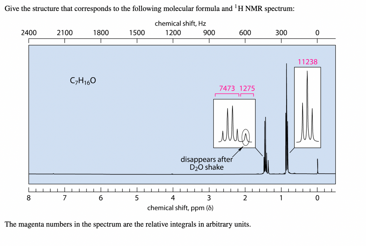 Give the structure that corresponds to the following molecular formula and 'H NMR spectrum:
chemical shift, Hz
2400
2100
1800
1500
1200
900
600
300
11238
C,H160
7473 1275
disappears after
D20 shake
8
7
4
3
1
chemical shift, ppm (8)
The magenta numbers in the spectrum are the relative integrals in arbitrary units.
