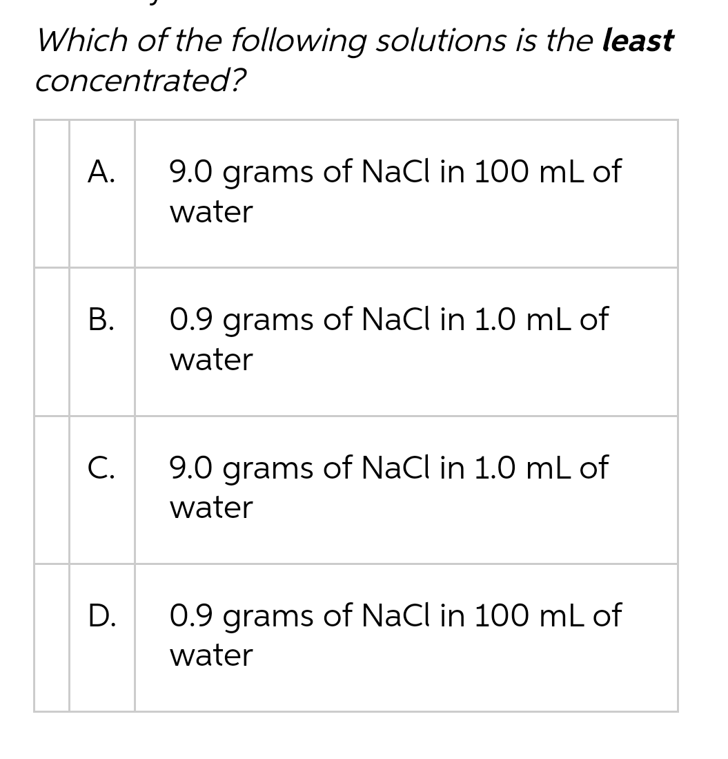 Which of the following solutions is the least
concentrated?
A.
9.0 grams of NaCl in 100 mL of
water
B.
0.9 grams of NaCl in 1.0 mL of
water
C.
9.0 grams of NaCl in 1.0 mL of
water
D.
0.9 grams of NaCl in 100 mL of
water