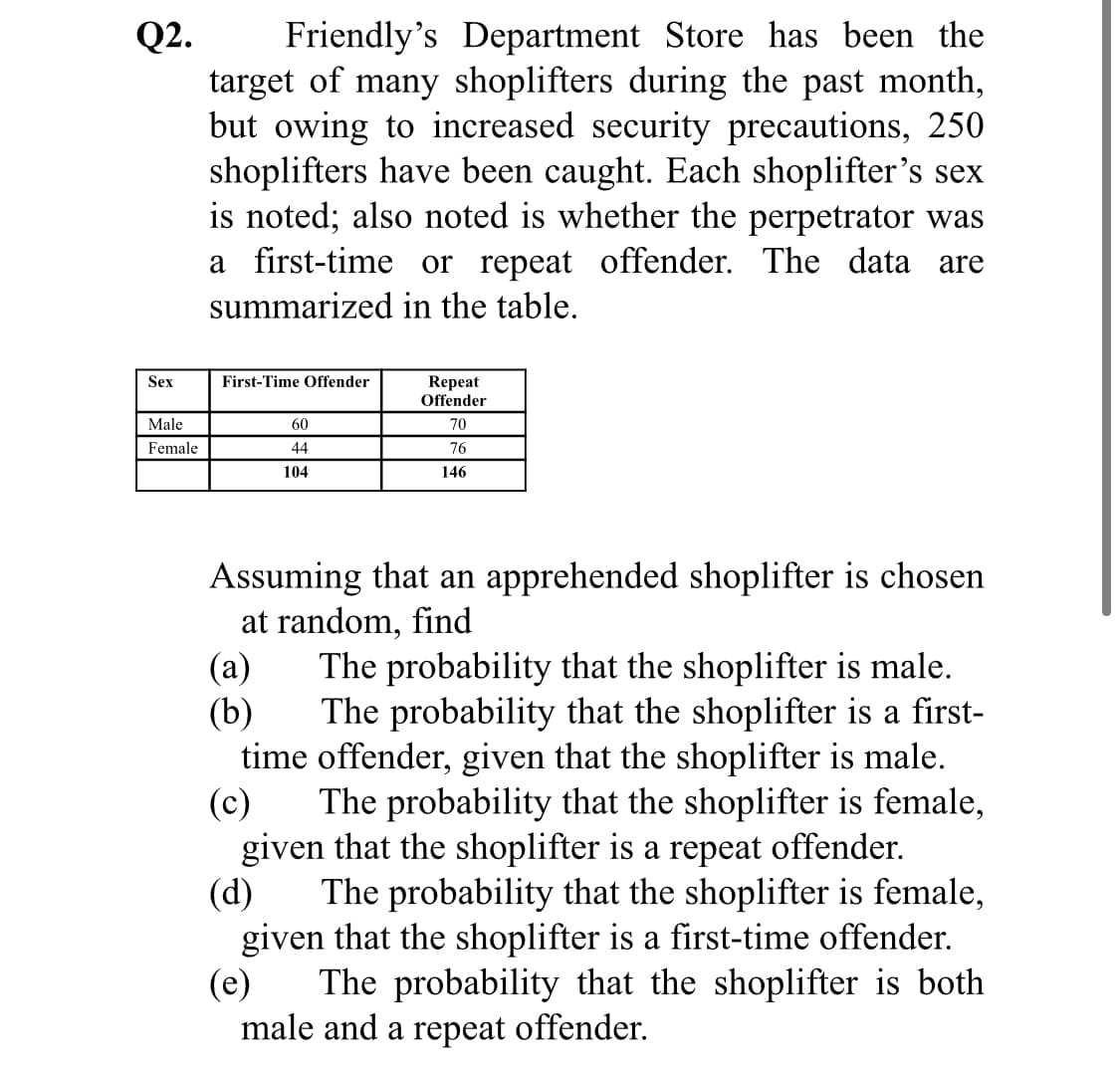 Friendly's Department Store has been the
target of many shoplifters during the past month,
but owing to increased security precautions, 250
shoplifters have been caught. Each shoplifter's sex
is noted; also noted is whether the perpetrator was
a first-time or repeat offender. The data are
Q2.
summarized in the table.
Sex
First-Time Offender
Repeat
Offender
Male
60
70
Female
44
104
146
Assuming that an apprehended shoplifter is chosen
at random, find
(a)
The probability that the shoplifter is male.
The probability that the shoplifter is a first-
time offender, given that the shoplifter is male.
(c)
(b)
The probability that the shoplifter is female,
given that the shoplifter is a repeat offender.
