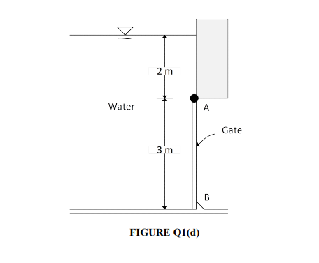 2 m
Water
A
Gate
3 m
В
FIGURE Q1(d)

