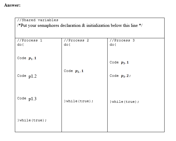 Answer:
//Shared variables
*Put your semaphores declaration & initialization below this line */
//Process 1
//Process 2
do {
7/Process 3
do{
do{
Code P1.1
Code P3.1
Code P2.1
Code pl.2
Code p3.2;
Code pl.3
} while (true);
}while (true) ;
} while (true);
