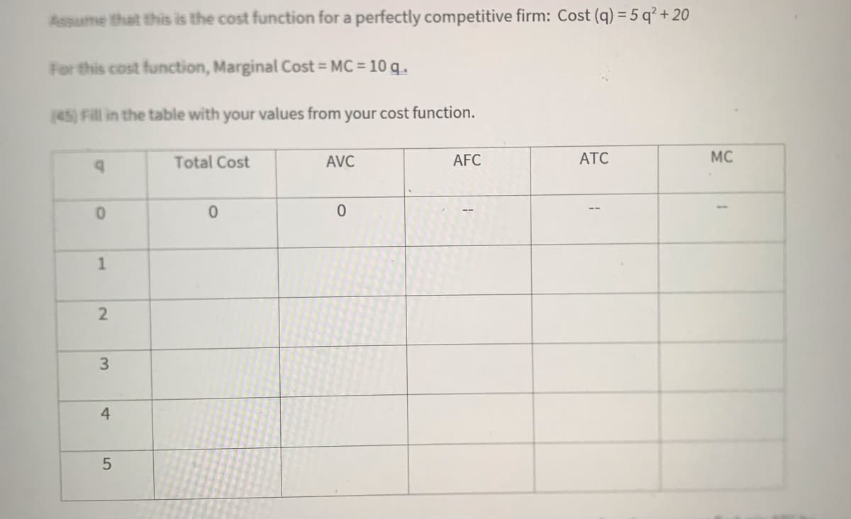 Assume that this is the cost function for a perfectly competitive firm: Cost (q) = 5 q² + 20
For this cost function, Marginal Cost = MC = 10 q.
(45) Fill in the table with your values from your cost function.
Total Cost
AVC
AFC
АТС
MC
2
4
3.
