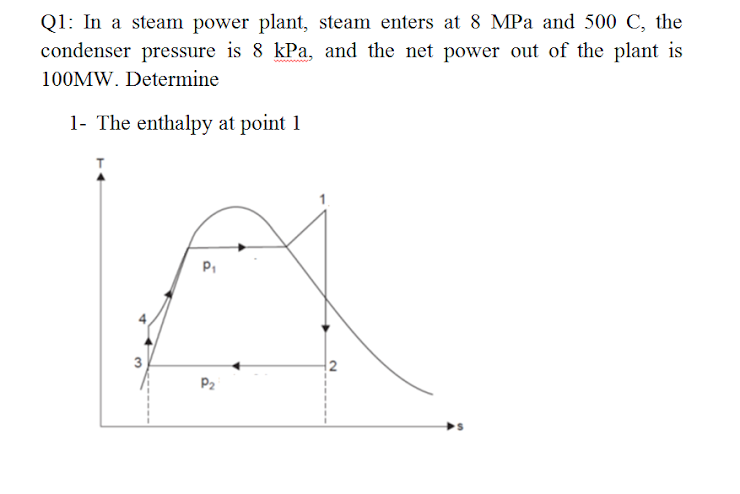 Q1: In a steam power plant, steam enters at 8 MPa and 500 C, the
condenser pressure is 8 kPa, and the net power out of the plant is
100MW. Determine
1- The enthalpy at point 1
P,
P2
