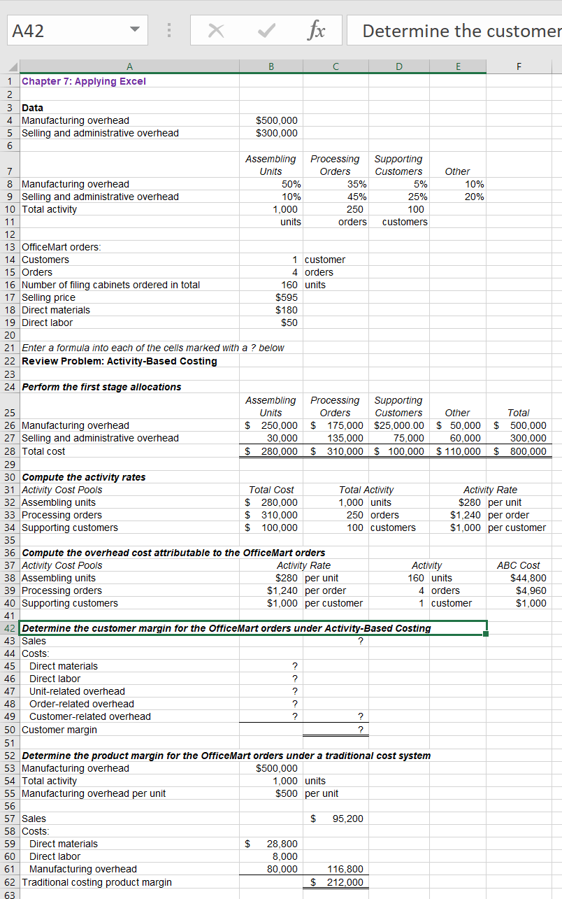 x fx
Determine the customer
А42
В
D
1 Chapter 7: Applying Excel
3 Data
4 Manufacturing overhead
5 Selling and administrative overhead
$500,000
$300,000
6
Assembling
Units
Processing
Orders
Supporting
Customers
7
Other
8 Manufacturing overhead
9 Selling and administrative overhead
10 Total activity
50%
35%
5%
10%
10%
45%
25%
20%
1,000
250
100
11
units
orders
customers
12
13 OfficeMart orders:
1 customer
4 orders
14 Customers
15 Orders
16 Number of filing cabinets ordered in total
17 Selling price
18 Direct materials
160 units
$595
$180
$50
19 Direct labor
20
21 Enter a formula into each of the cells marked with a ? below
22 Review Problem: Activity-Based Costing
23
24 Perform the first stage allocations
Processing
Orders
Supporting
Assembling
Units
$
Total
2$
25
Customers
Other
250,000
$ 50.000
26 Manufacturing overhead
27 Selling and administrative overhead
28 Total cost
175,000 $25,000.00
135,000
500.000
30,000
75,000
60,000
300,000
$ 280,000
2$
310,000 $ 100,000
$ 110,000
800,000
29
30 Compute the activity rates
31 Activity Cost Pools
32 Assembling units
33 Processing orders
34 Supporting customers
Total Activity
Activity Rate
$280 per unit
$1,240 per order
$1,000 per customer
Total Cost
$ 280,000
1.000 units
$
310,000
250 orders
$
100,000
100 customers
35
36 Compute the overhead cost attributable to the OfficeMart orders
37 Activity Cost Pools
38 Assembling units
39 Processing orders
40 Supporting customers
Activity Rate
$280 per unit
$1,240 per order
$1,000 per customer
АВС Cost
$44,800
$4,960
$1,000
Activity
160 units
4 orders
1 customer
41
42 Determine the customer margin for the OfficeMart orders under Activity-Based Costing
43 Sales
44 Costs:
Direct materials
Direct labor
45
46
47
Unit-related overhead
48
Order-related overhead
49
Customer-related overhead
?
50 Customer margin
?
51
52 Determine the product margin for the OfficeMart orders under a traditional cost system
53 Manufacturing overhead
54 Total activity
55 Manufacturing overhead per unit
$500,000
1.000 units
$500 per unit
56
57 Sales
$
95.200
58 Costs:
59
Direct materials
$
28.800
60
Direct labor
8,000
61 Manufacturing overhead
62 Traditional costing product margin
80.000
116,800
$ 212,000
63
