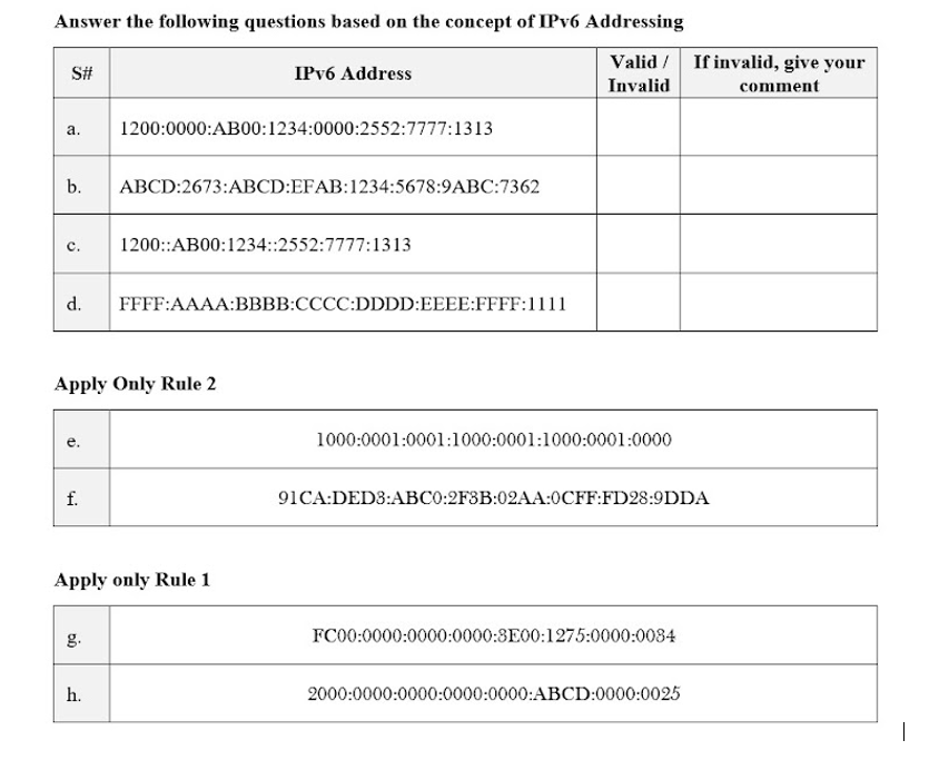 Answer the following questions based on the concept of IPV6 Addressing
Valid /
If invalid, give your
S#
IPV6 Address
Invalid
comment
а.
1200:0000:AB00:1234:0000:2552:7777:1313
b.
ABCD:2673:ABCD:EFAB:1234:5678:9ABC:7362
с.
1200::AB00:1234::2552:7777:1313
d.
FFFF:AAAA:BBBB:CCCC:DDDD:EEEE:FFFF:1111
Apply Only Rule 2
е.
1000:0001:0001:1000:0001:1000:0001:0000
f.
91CA:DED3:ABCO:2F8B:02AA:0CFF:FD28:9DDA
Apply only Rule 1
g.
FC00:0000:0000:0000:8E00:1275:0000:0084
h.
2000:0000:0000:0000:0000:ABCD:0000:0025
