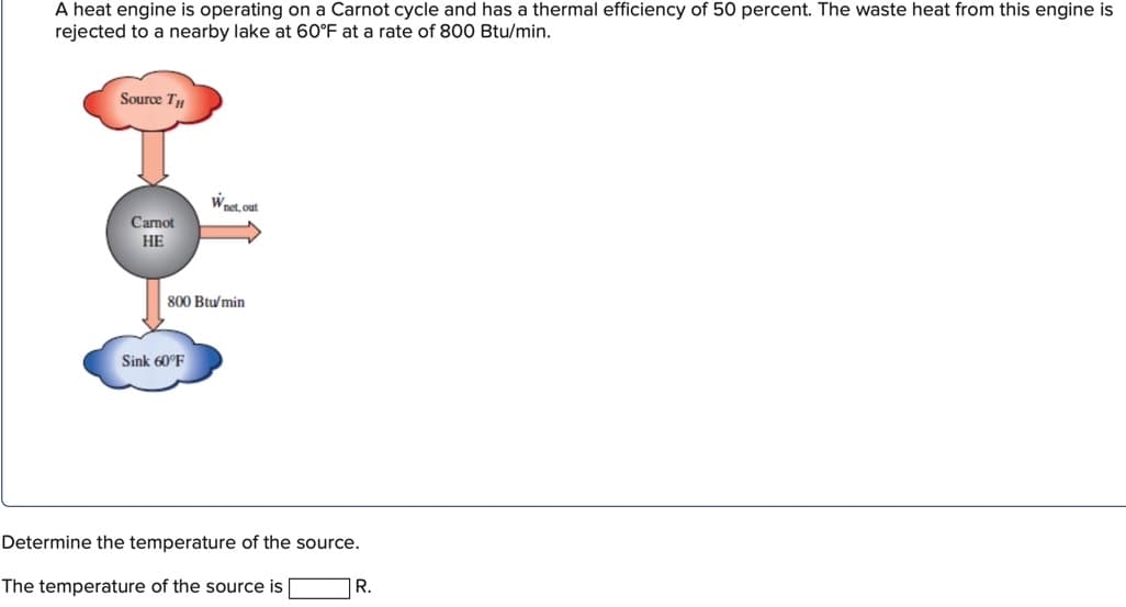 A heat engine is operating on a Carnot cycle and has a thermal efficiency of 50 percent. The waste heat from this engine is
rejected to a nearby lake at 60°F at a rate of 800 Btu/min.
Source T,
Wnet, out
Сamot
НЕ
800 Btu/min
Sink 60°F
Determine the temperature of the source.
The temperature of the source is
R.
