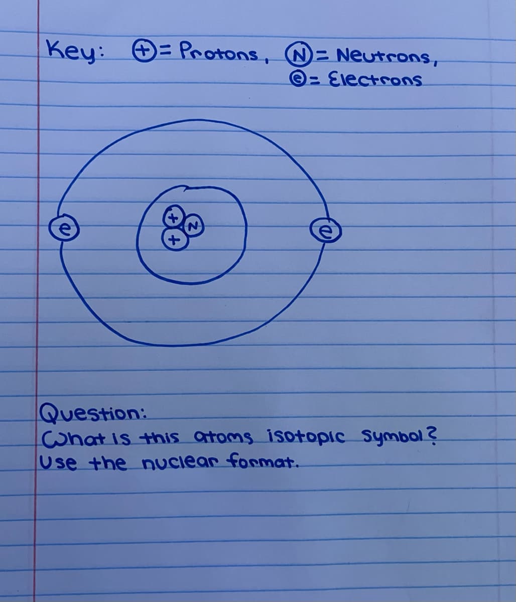 Key: O= Protons, = Neutrons,
O= Electrons
Question:
what Is this atoms isotopic Symbol ?
Use the nuciear format.
