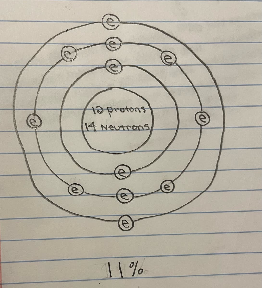 1aprotons
14Neutrons
11%
