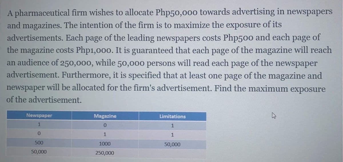 A pharmaceutical firm wishes to allocate Php50,000 towards advertising in newspapers
and magazines. The intention of the firm is to maximize the exposure of its
advertisements. Each page of the leading newspapers costs Php500 and each page of
the magazine costs Php1,000. It is guaranteed that each page of the magazine will reach
an audience of 250,000, while 50,000 persons will read each page of the newspaper
advertisement. Furthermore, it is specified that at least one page of the magazine and
newspaper will be allocated for the firm's advertisement. Find the maximum exposure
of the advertisement.
Newspaper
Magazine
Limitations
1
0.
1
1
500
1000
50,000
50,000
250,000
