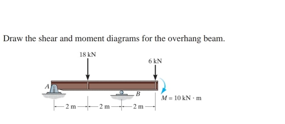 Draw the shear and moment diagrams for the overhang beam.
18 kN
6 kN
A
M = 10 kN · m
2 m
2 m
2 m
