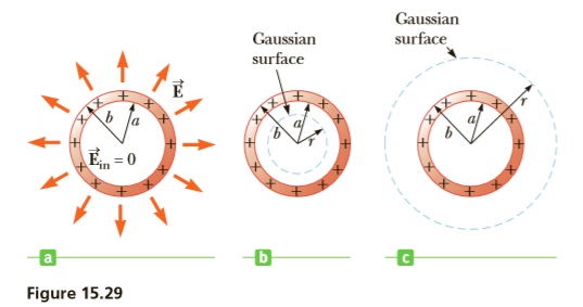 Gaussian
Gaussian
surface
surface
b Ja
= 0
Figure 15.29
