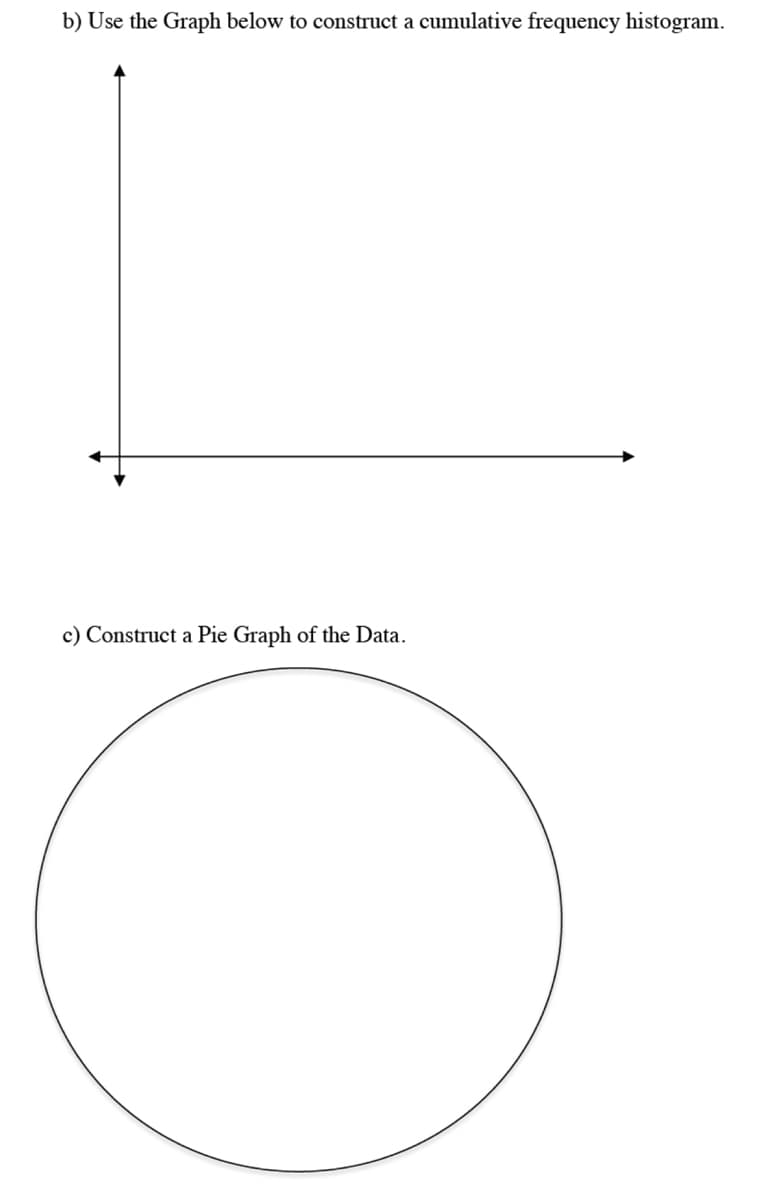 b) Use the Graph below to construct a cumulative frequency histogram.
c) Construct a Pie Graph of the Data.
