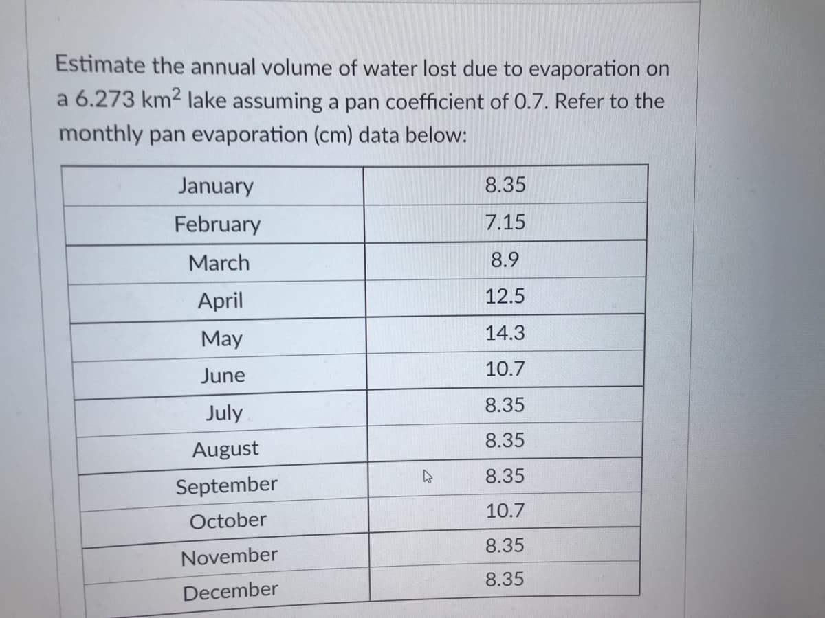 Estimate the annual volume of water lost due to evaporation on
a 6.273 km2 lake assuming a pan coefficient of 0.7. Refer to the
monthly pan evaporation (cm) data below:
January
8.35
February
7.15
March
8.9
April
12.5
May
14.3
June
10.7
8.35
July
8.35
August
8.35
September
10.7
October
8.35
November
8.35
December
