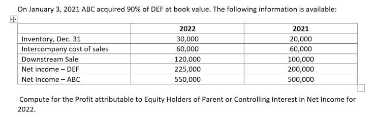 On January 3, 2021 ABC acquired 90% of DEF at book value. The following information is available:
2022
2021
Inventory, Dec. 31
Intercompany cost of sales
30,000
20,000
60,000
60,000
Downstream Sale
120,000
100,000
Net income – DEF
225,000
Net Income - ABC
200,000
500,000
550,000
Compute for the Profit attributable to Equity Holders of Parent or Controlling Interest in Net Income for
2022.
