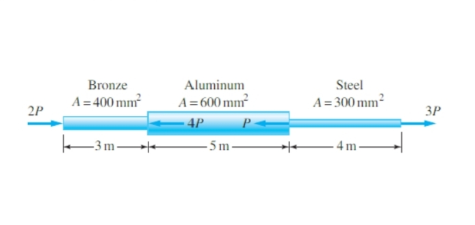 Bronze
Aluminum
Steel
A= 400 mm
A=600 mm²
A= 300 mm²
2P
3P
4P
-3 m -
- 5 m-
- 4m -
