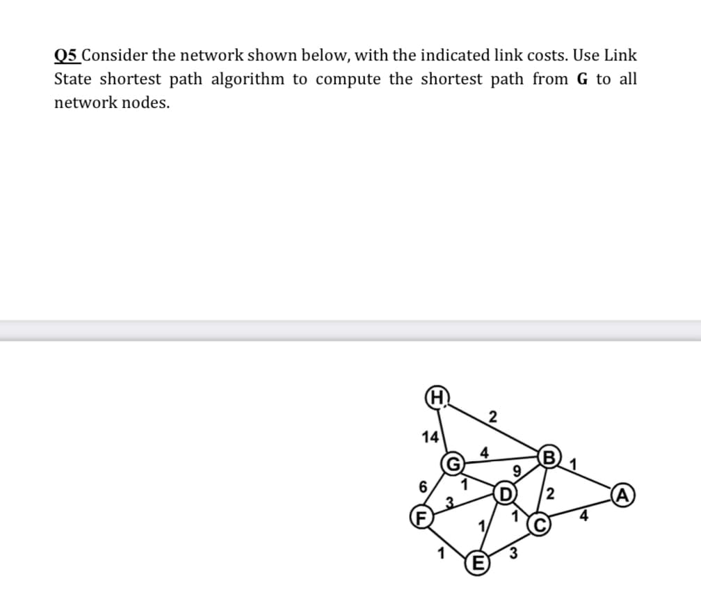 Q5 Consider the network shown below, with the indicated link costs. Use Link
State shortest path algorithm to compute the shortest path from G to all
network nodes.
14
6
2
